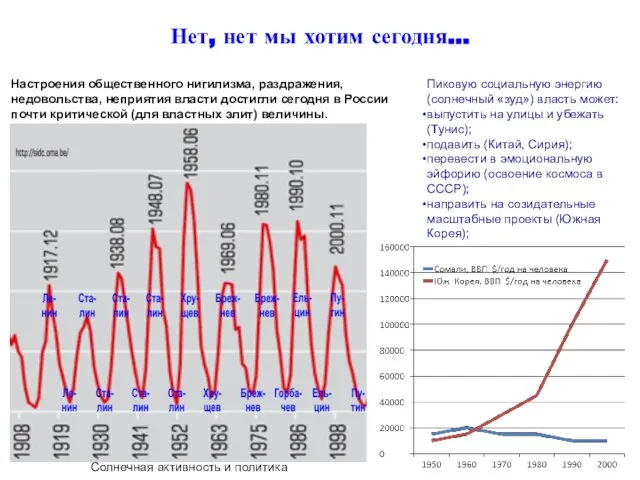 Нет, нет мы хотим сегодня…