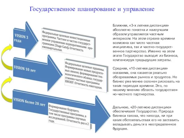 Государственное планирование и управление Ближняя, «3-х летняя дистанция» абсолютно понятна и наилучшим