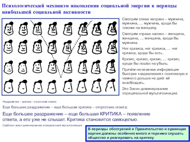 Психологический механизм накопления социальной энергии в периоды наибольшей социальной активности Смотрим слева