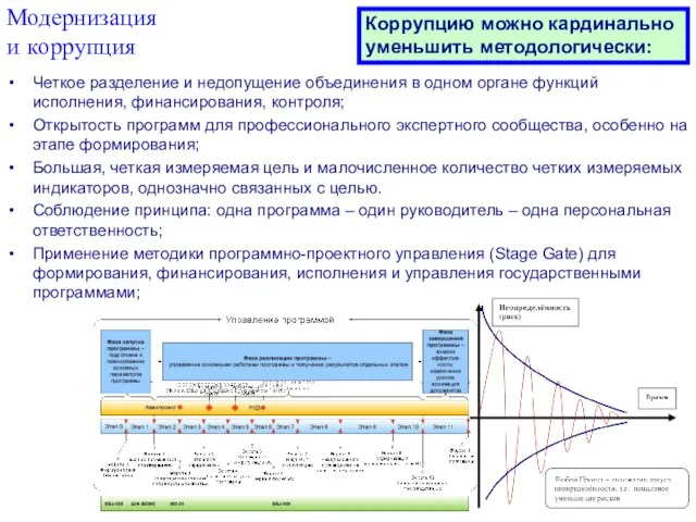 Модернизация и коррупция Четкое разделение и недопущение объединения в одном органе функций