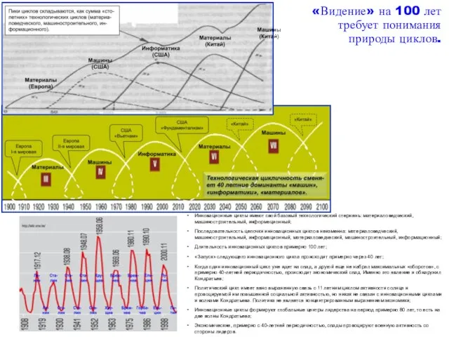 «Видение» на 100 лет требует понимания природы циклов. Инновационные циклы имеют свой