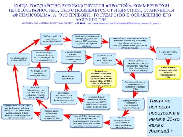 КОГДА ГОСУДАРСТВО РУКОВОДСТВУЕТСЯ «ПРОСТОЙ» КОММЕРЧЕСКОЙ ЦЕЛЕСООБРАЗНОСТЬЮ, ОНО ОТКАЗЫВАЕТСЯ ОТ ИНДУСТРИИ, СТАНО-ВИТСЯ «ФИНАНСОВЫМ»,