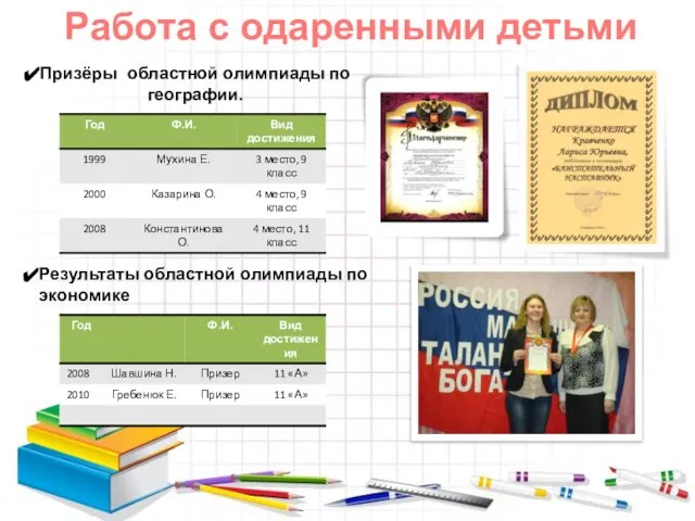 Работа с одаренными детьми Призёры областной олимпиады по географии. Результаты областной олимпиады по экономике