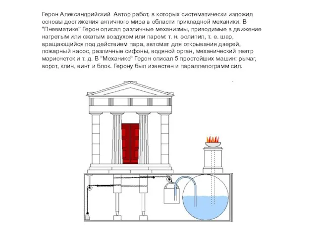 Герон Александрийский Автор работ, в которых систематически изложил основы достижения античного мира