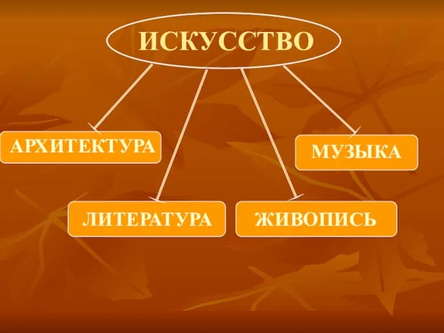 ИСКУССТВО АРХИТЕКТУРА МУЗЫКА ЛИТЕРАТУРА ЖИВОПИСЬ