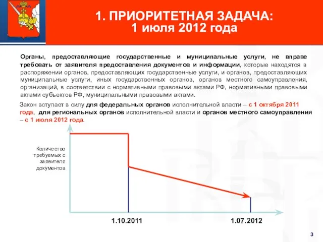 5. Межведомственное взаимодействие при предоставлении государственных услуг Органы, предоставляющие государственные и муниципальные