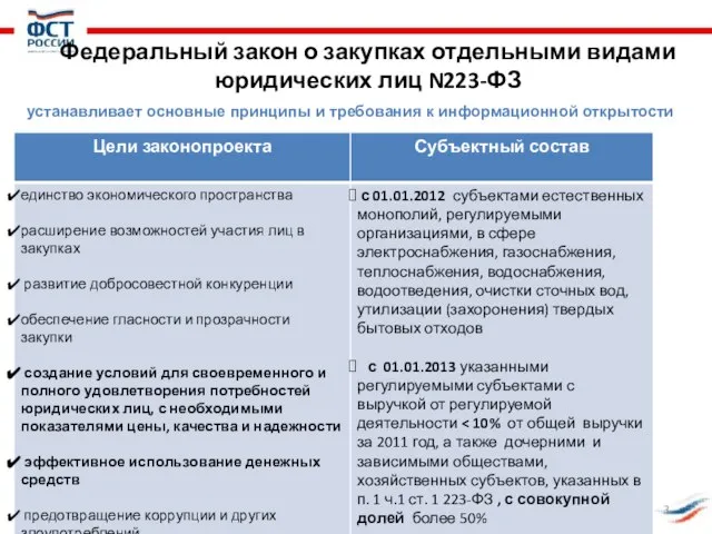 Федеральный закон о закупках отдельными видами юридических лиц N223-ФЗ устанавливает основные принципы