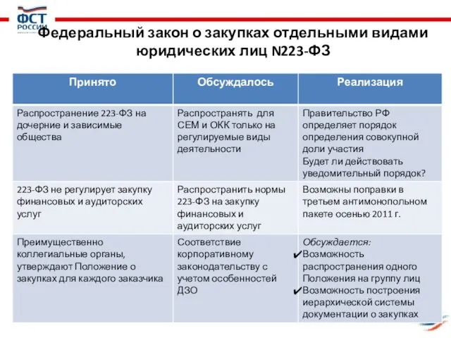 Федеральный закон о закупках отдельными видами юридических лиц N223-ФЗ