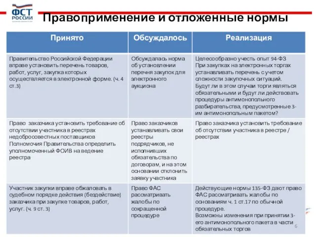 Правоприменение и отложенные нормы