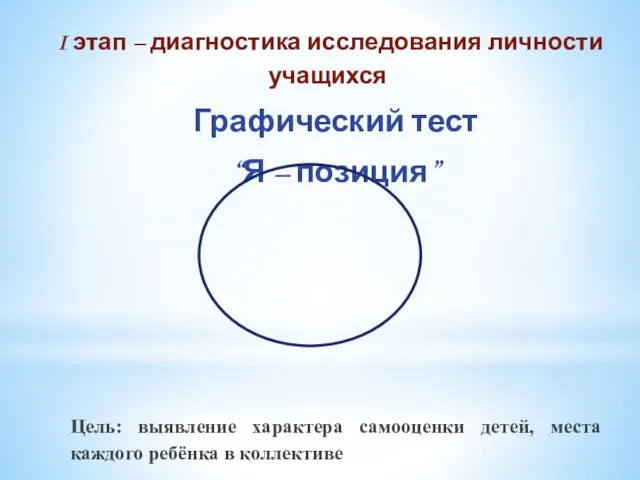 I этап – диагностика исследования личности учащихся Графический тест “Я – позиция”