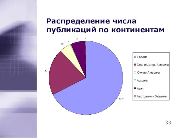 Распределение числа публикаций по континентам