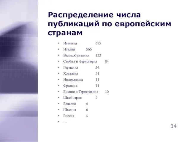 Распределение числа публикаций по европейским странам Испания 675 Италия 566 Великобритания 122