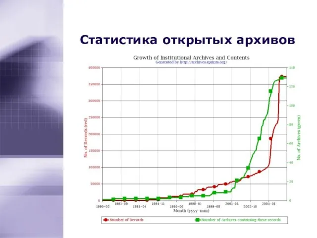 Статистика открытых архивов