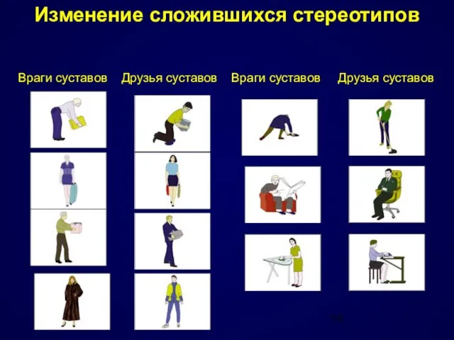 Изменение сложившихся стереотипов Враги суставов Друзья суставов Враги суставов Друзья суставов