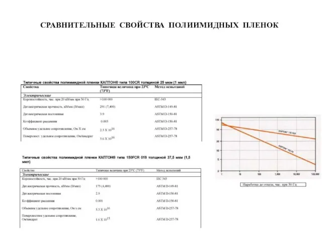 СРАВНИТЕЛЬНЫЕ СВОЙСТВА ПОЛИИМИДНЫХ ПЛЕНОК