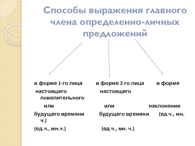 Способы выражения главного члена определенно-личных предложений в форме 1-го лица в форме