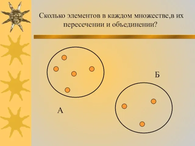 Сколько элементов в каждом множестве,в их пересечении и объединении? А Б