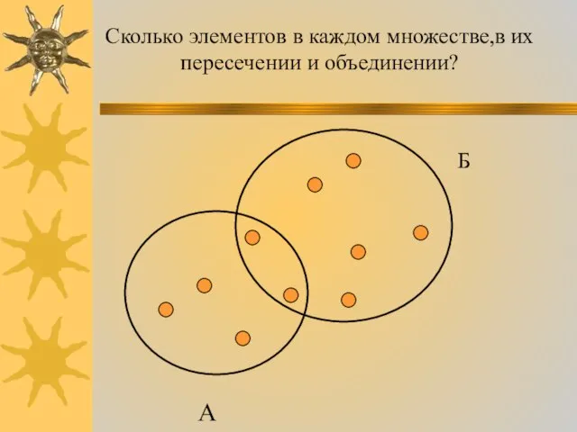 Сколько элементов в каждом множестве,в их пересечении и объединении? А Б