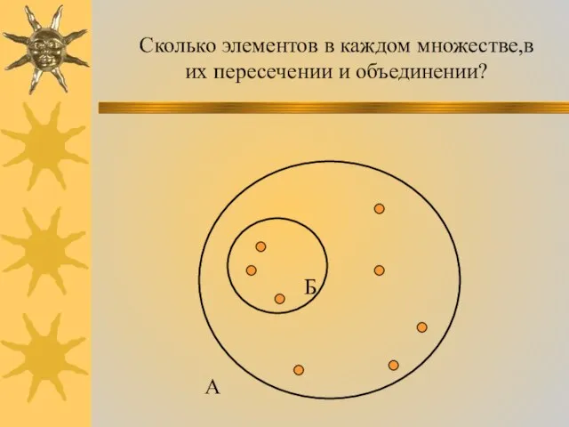 Сколько элементов в каждом множестве,в их пересечении и объединении? А Б