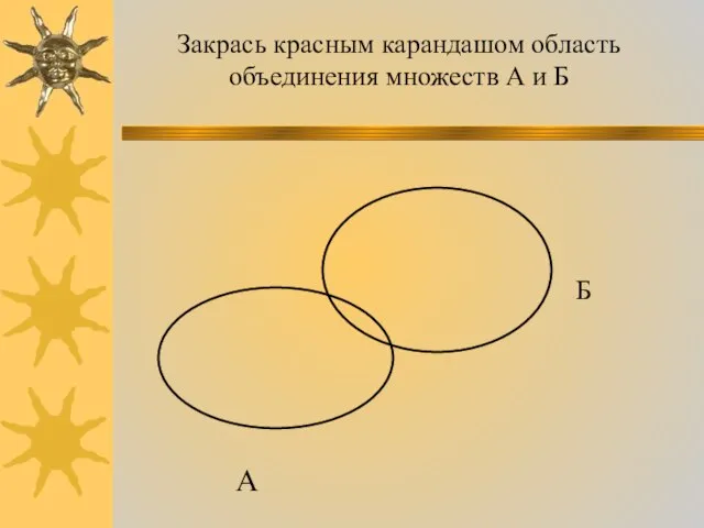 Закрась красным карандашом область объединения множеств А и Б А Б