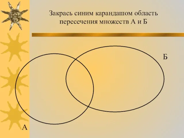 Закрась синим карандашом область пересечения множеств А и Б А Б