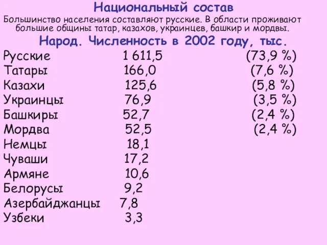 Национальный состав Большинство населения составляют русские. В области проживают большие общины татар,