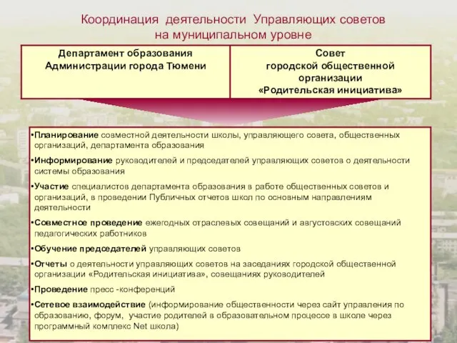 Координация деятельности Управляющих советов на муниципальном уровне Планирование совместной деятельности школы, управляющего