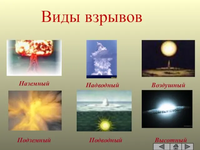 Виды взрывов Наземный Подземный Надводный Подводный Воздушный Высотный