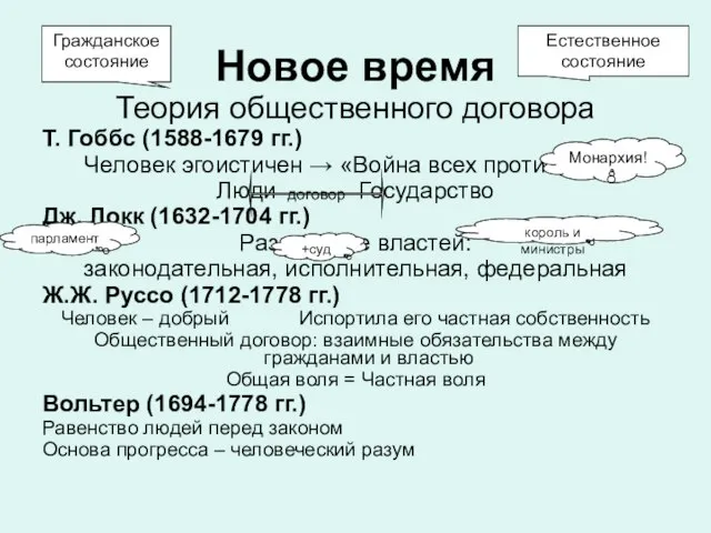 Естественное состояние Гражданское состояние Новое время Теория общественного договора Т. Гоббс (1588-1679