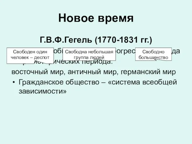 Новое время Г.В.Ф.Гегель (1770-1831 гг.) Критерий общественного прогресса – свобода Три исторических