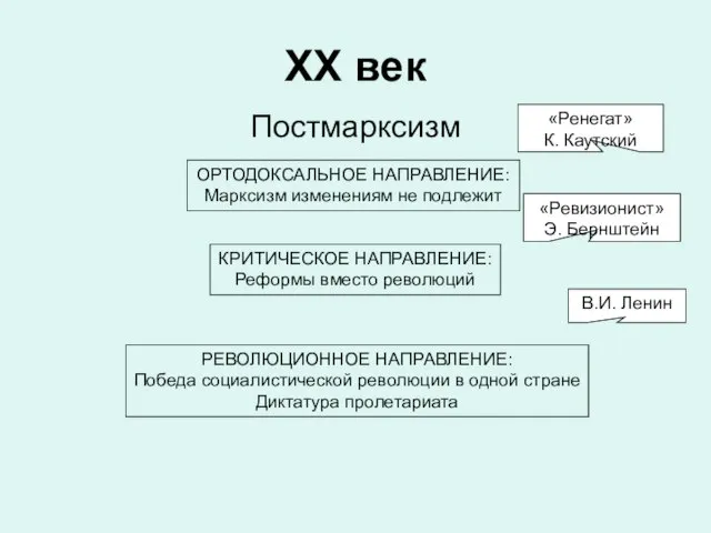 ХХ век Постмарксизм ОРТОДОКСАЛЬНОЕ НАПРАВЛЕНИЕ: Марксизм изменениям не подлежит КРИТИЧЕСКОЕ НАПРАВЛЕНИЕ: Реформы