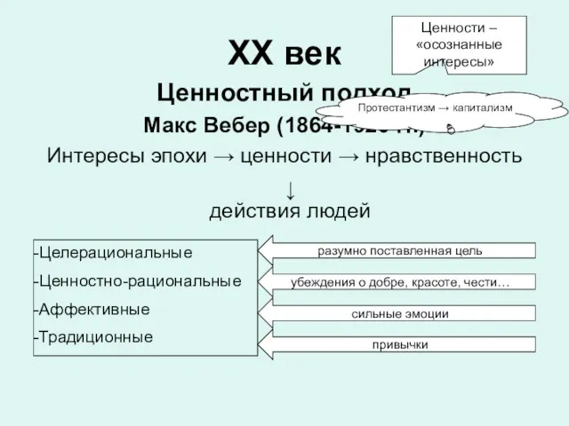 ХХ век Ценностный подход Макс Вебер (1864-1920 гг.) Интересы эпохи → ценности