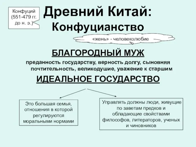 Древний Китай: Конфуцианство БЛАГОРОДНЫЙ МУЖ преданность государству, верность долгу, сыновняя почтительность, великодушие,