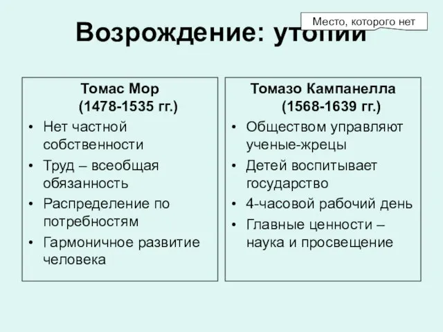 Возрождение: утопии Томас Мор (1478-1535 гг.) Нет частной собственности Труд – всеобщая