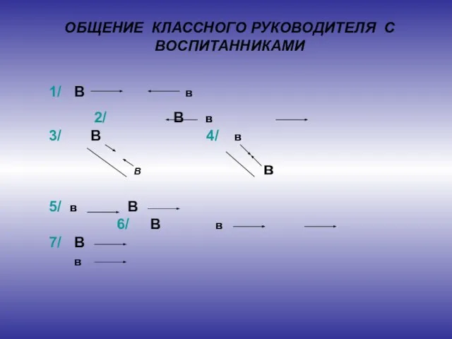 ОБЩЕНИЕ КЛАССНОГО РУКОВОДИТЕЛЯ С ВОСПИТАННИКАМИ 1/ В в 2/ В в 3/