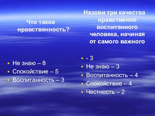 Что такое нравственность? Не знаю – 8 Спокойствие – 5 Воспитанность –