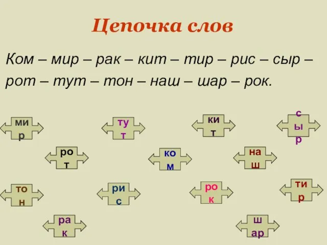 Цепочка слов Ком – мир – рак – кит – тир –