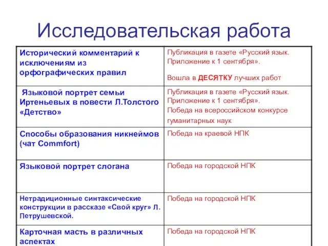 Исследовательская работа