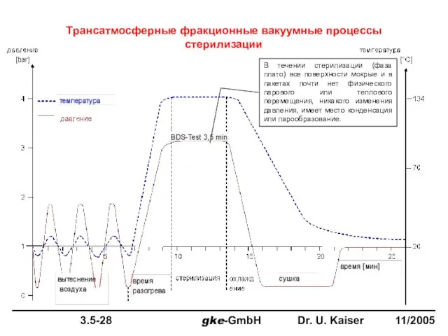 Трансатмосферные фракционные вакуумные процессы стерилизации В течении стерилизации (фаза плато) все поверхности