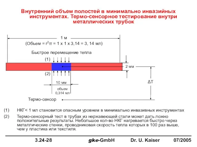 Внутренний объем полостей в минимально инвазийных инструментах. Термо-сенсорное тестирование внутри металлических трубок