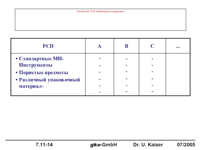 Различные PCD необходимо определять