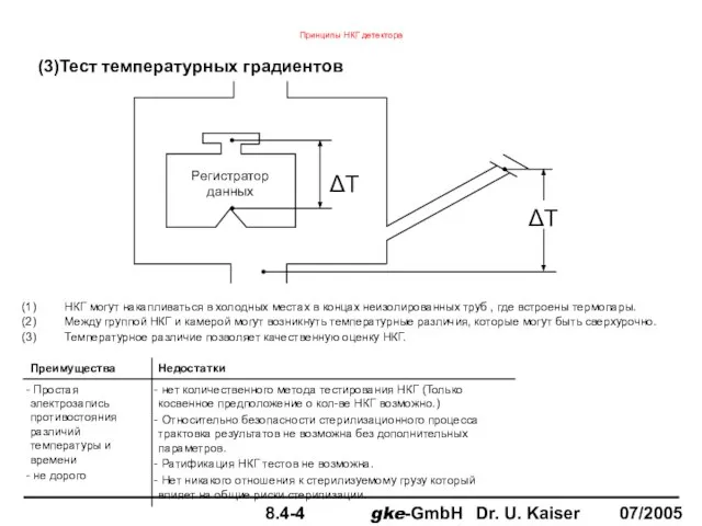 Принципы НКГ детектора НКГ могут накапливаться в холодных местах в концах неизолированных