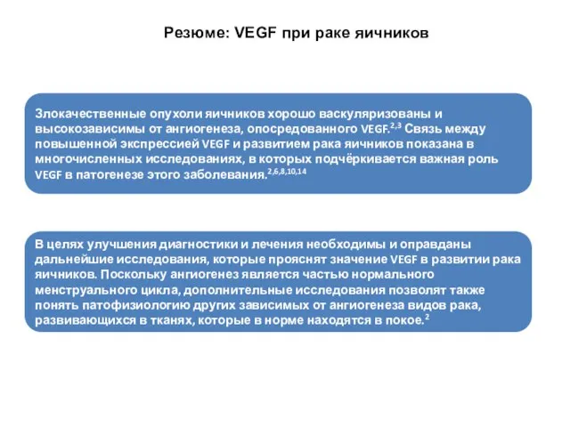 Резюме: VEGF при раке яичников Злокачественные опухоли яичников хорошо васкуляризованы и высокозависимы