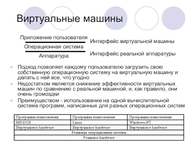 Виртуальные машины Подход позволяет каждому пользователю загрузить свою собственную операционную систему на