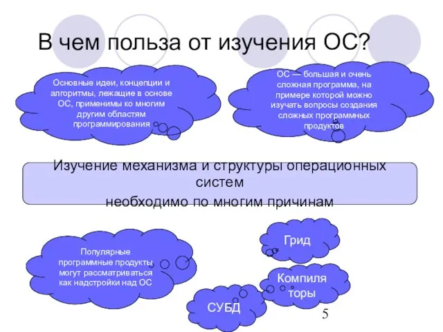 В чем польза от изучения ОС? Основные идеи, концепции и алгоритмы, лежащие