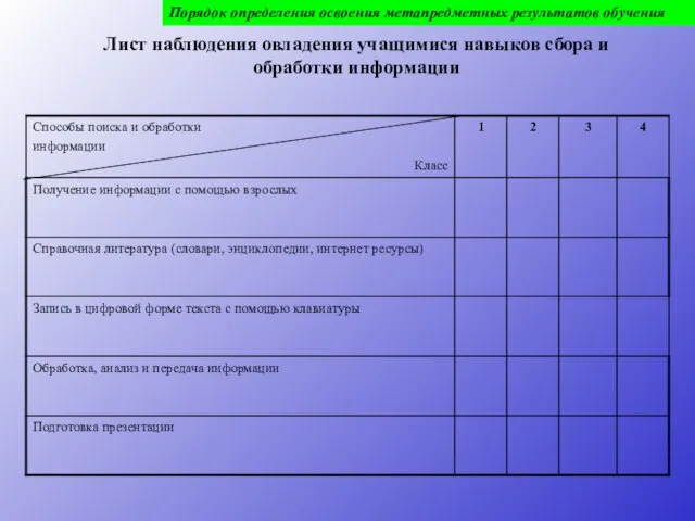 Порядок определения освоения метапредметных результатов обучения Лист наблюдения овладения учащимися навыков сбора и обработки информации