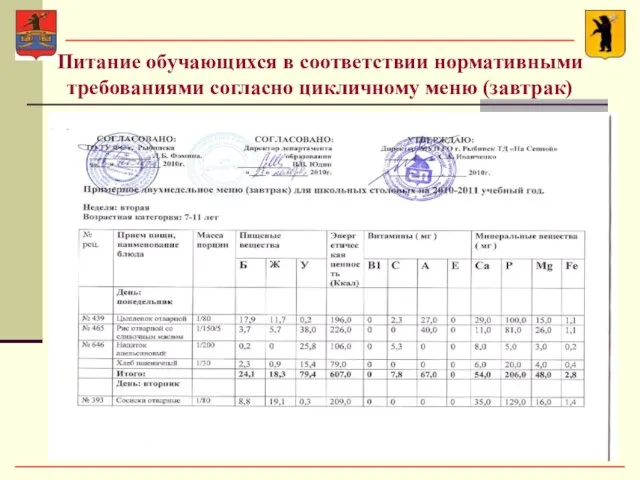 Питание обучающихся в соответствии нормативными требованиями согласно цикличному меню (завтрак)