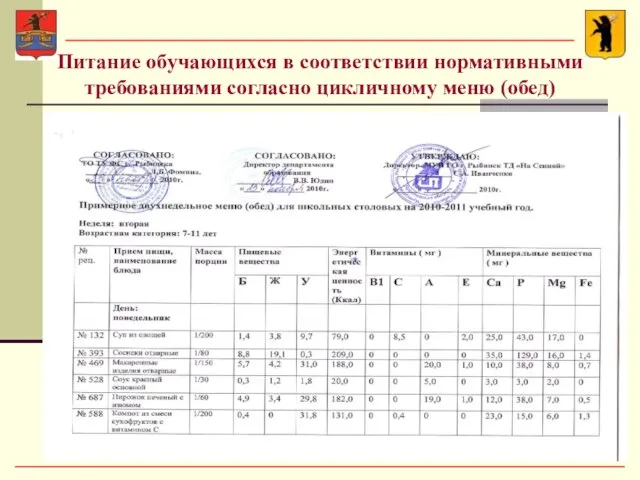 Питание обучающихся в соответствии нормативными требованиями согласно цикличному меню (обед)