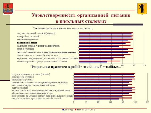 Удовлетворенность организацией питания в школьных столовых