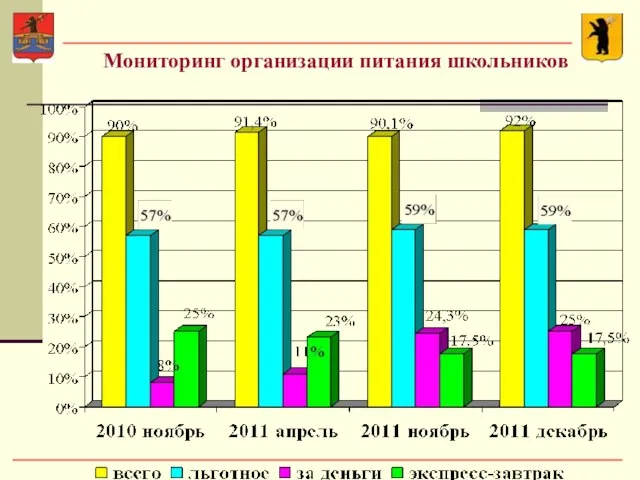 Мониторинг организации питания школьников